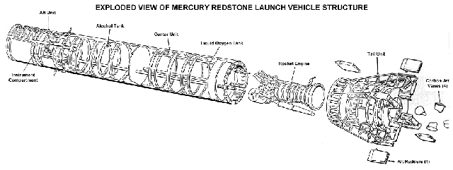 Mercury-Redstone Launch Vehicle Structure